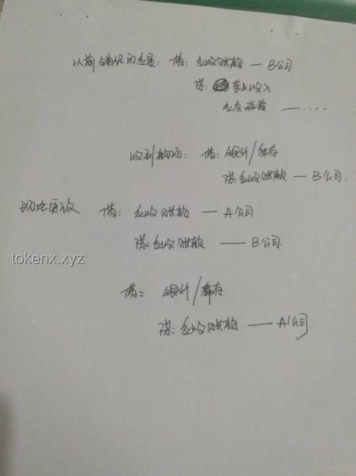 谁对谁错！——A公司与B公司合同争议案例研究